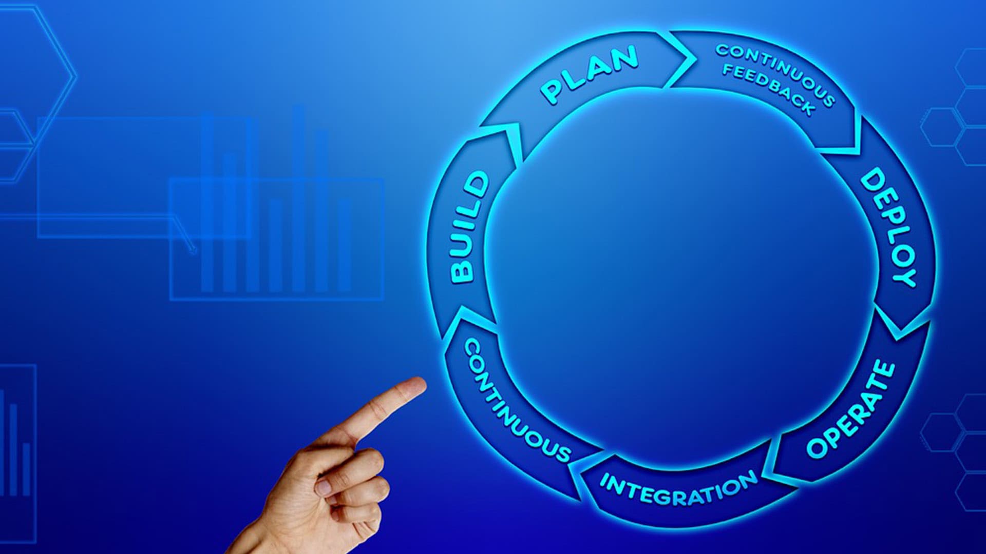 Business Continuity Planning